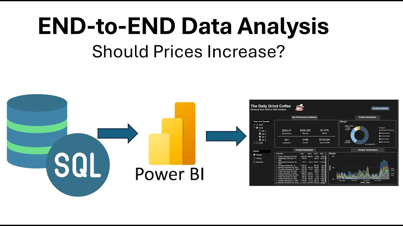 End to End Data Analysis Project | SQL + Power BI | Pricing
