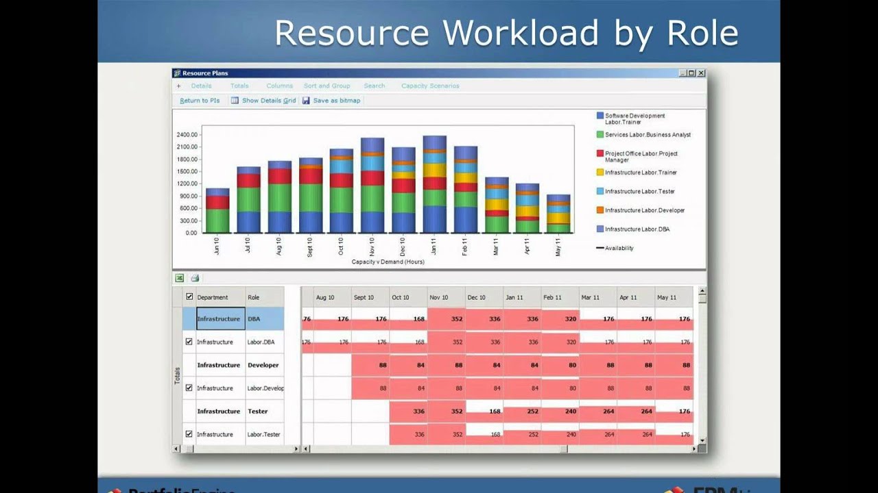 EPM Live Demo & Overview