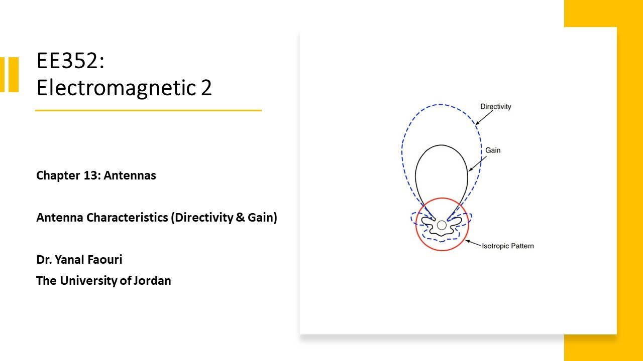 13.11. Antenna Characteristics (Directivity and Gain)