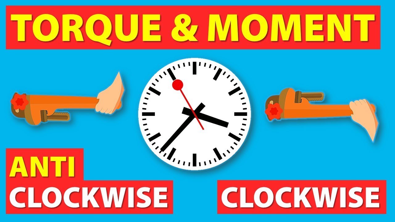 How to determine clockwise and anti clockwise moment?