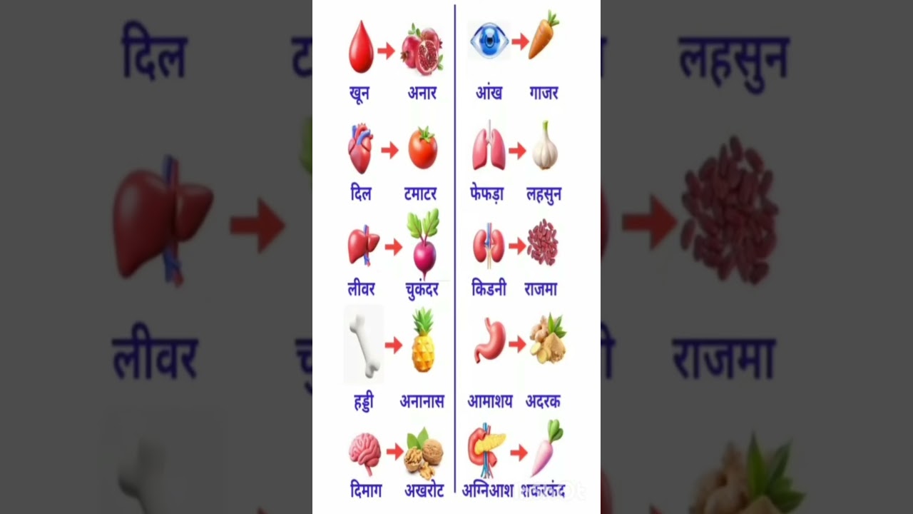 Health tips 