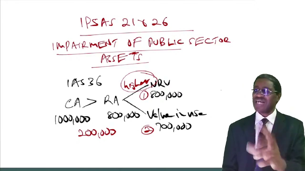 AFR- IPSAS 21 & 26 IMPAIRMENT OF PUBLIC SECTOR  ASSETS CALL 254722658875 FOR ONLINE CLASSES / VIDEOS