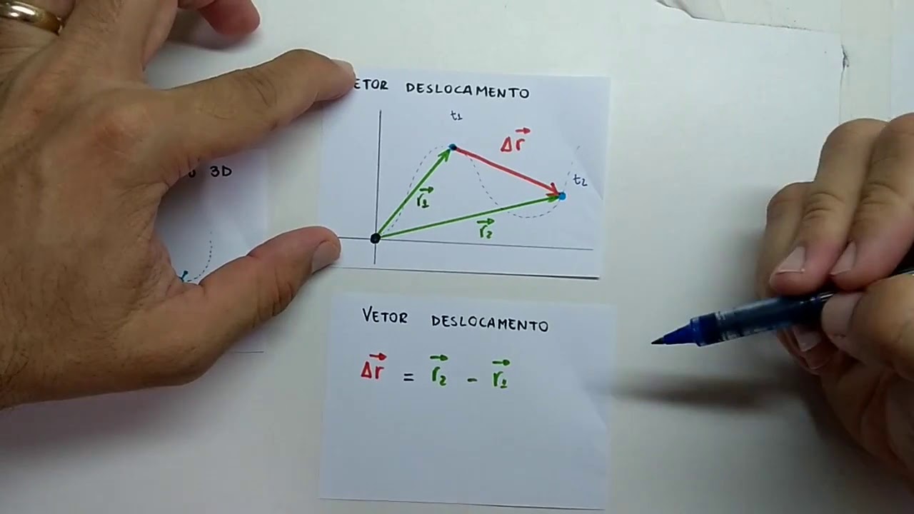 Cinemática - Movimento em duas e três dimensões (Parte 1)