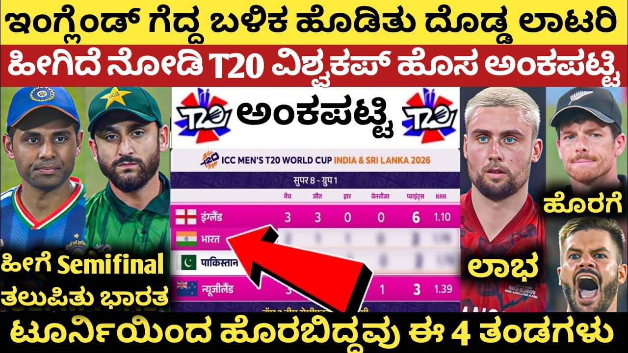ENG ಗೆದ್ದ ಬಳಿಕ ಹೊಡಿತು ಬಂಪರ್ ಲಾಟರಿ, ಹೀಗಿದೆ ಹೊಸ ಅಂಕಪಟ್ಟಿ | T20 WC 2026 New Point's Table today Kannada