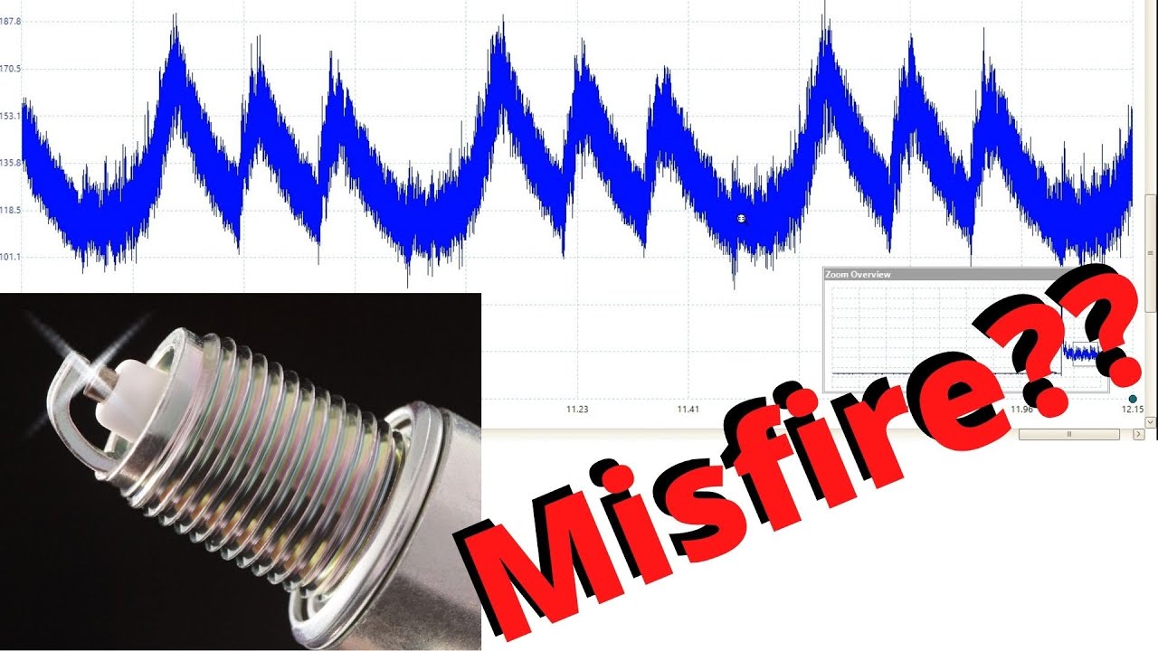 Why is my car misfiring? Ford Focus