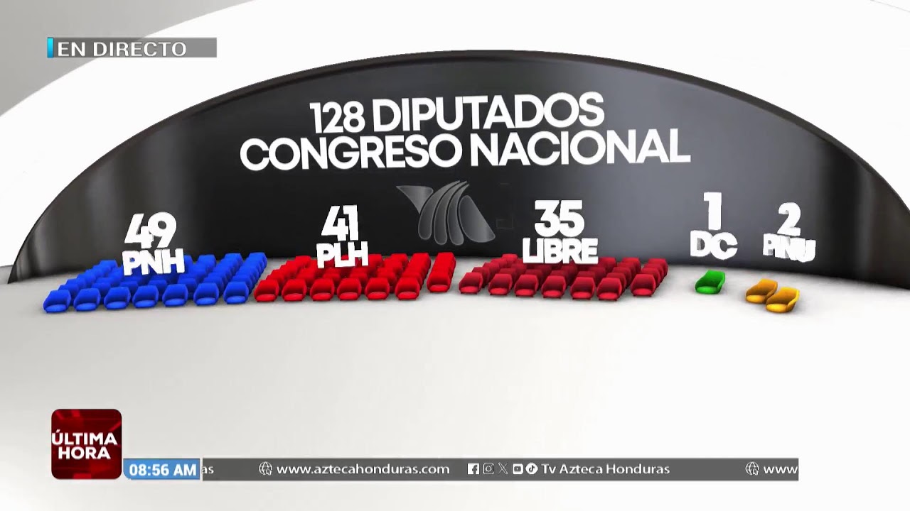 JUNTA DIRECTIVA PROVISIONAL EN EL CN