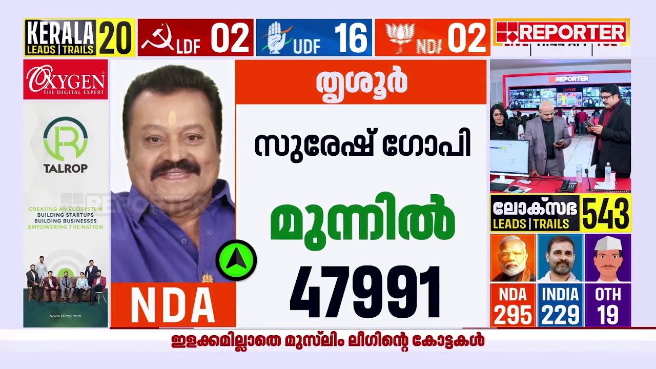 പ്രവചനങ്ങൾ അട്ടിമറിച്ച് സുരേഷ് ​ഗോപി; അരലക്ഷം വോട്ടുകൾക്ക് മുന്നിൽ | Election Results 2024