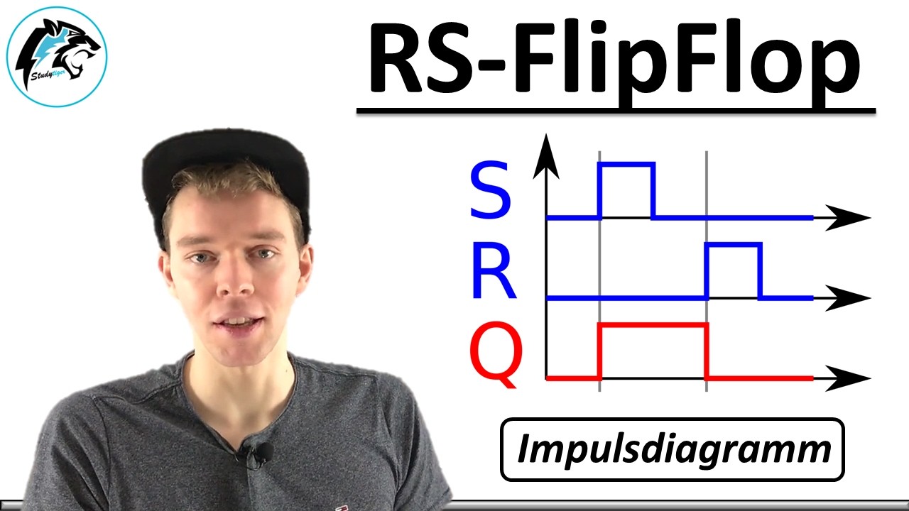 RS-Flipflop &ndash; Impulsdiagramm | (Digitaltechnik)
