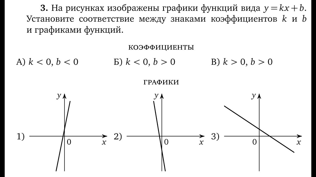 [ОГЭ] На рисунках изображены графики функций вида у = кх + Ь