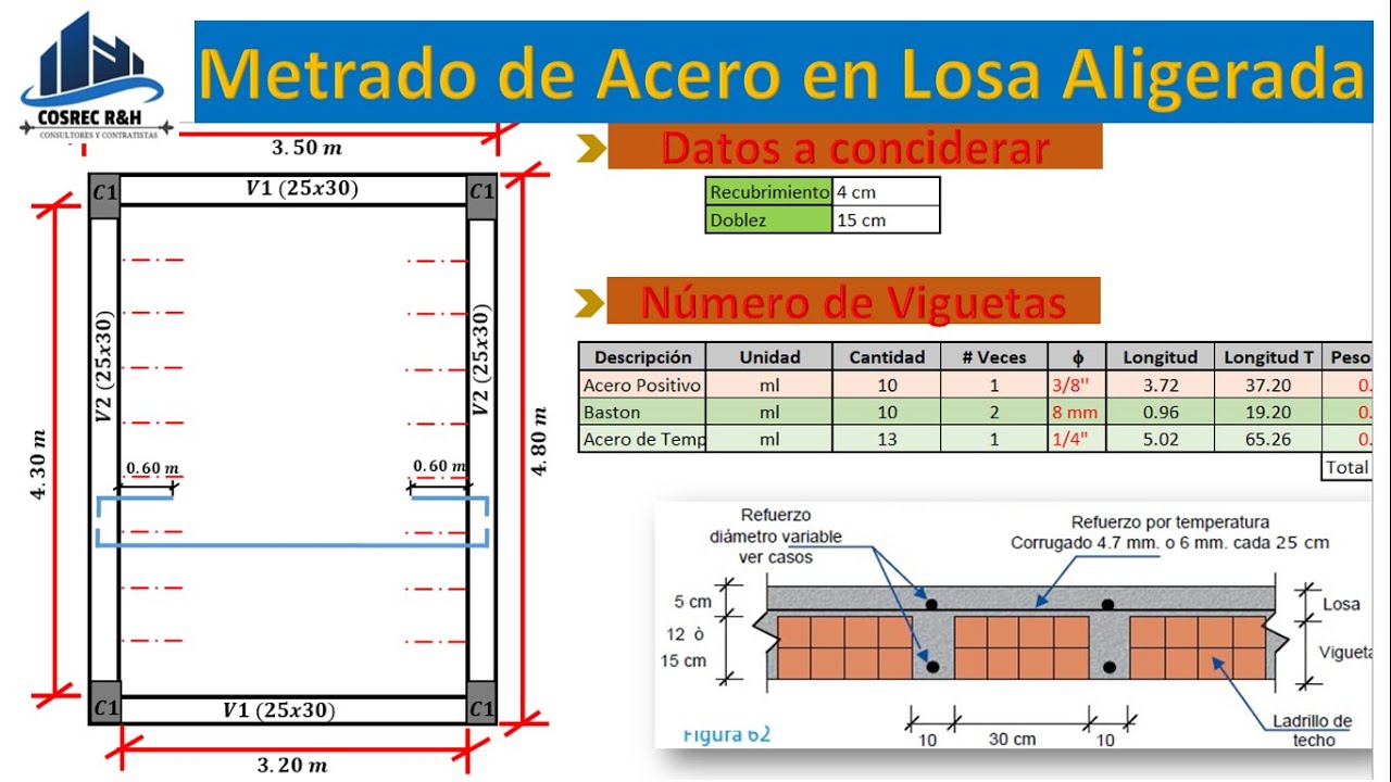 Metrado de Acero en Losa Aligerada - Super Fácil para Principiantes