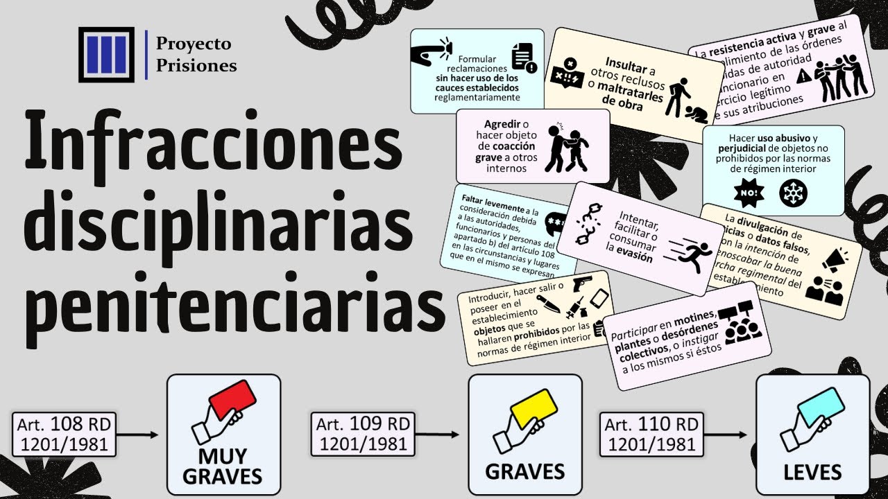 Las infracciones disciplinarias penitenciarias