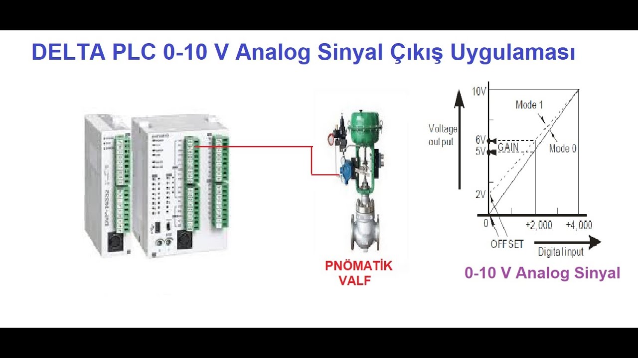 72- DELTA PLC 0-10 Volt Analog Output (Çıkış) Sinyali Uygulaması #plc  www.elektricotomasyon.com.tr