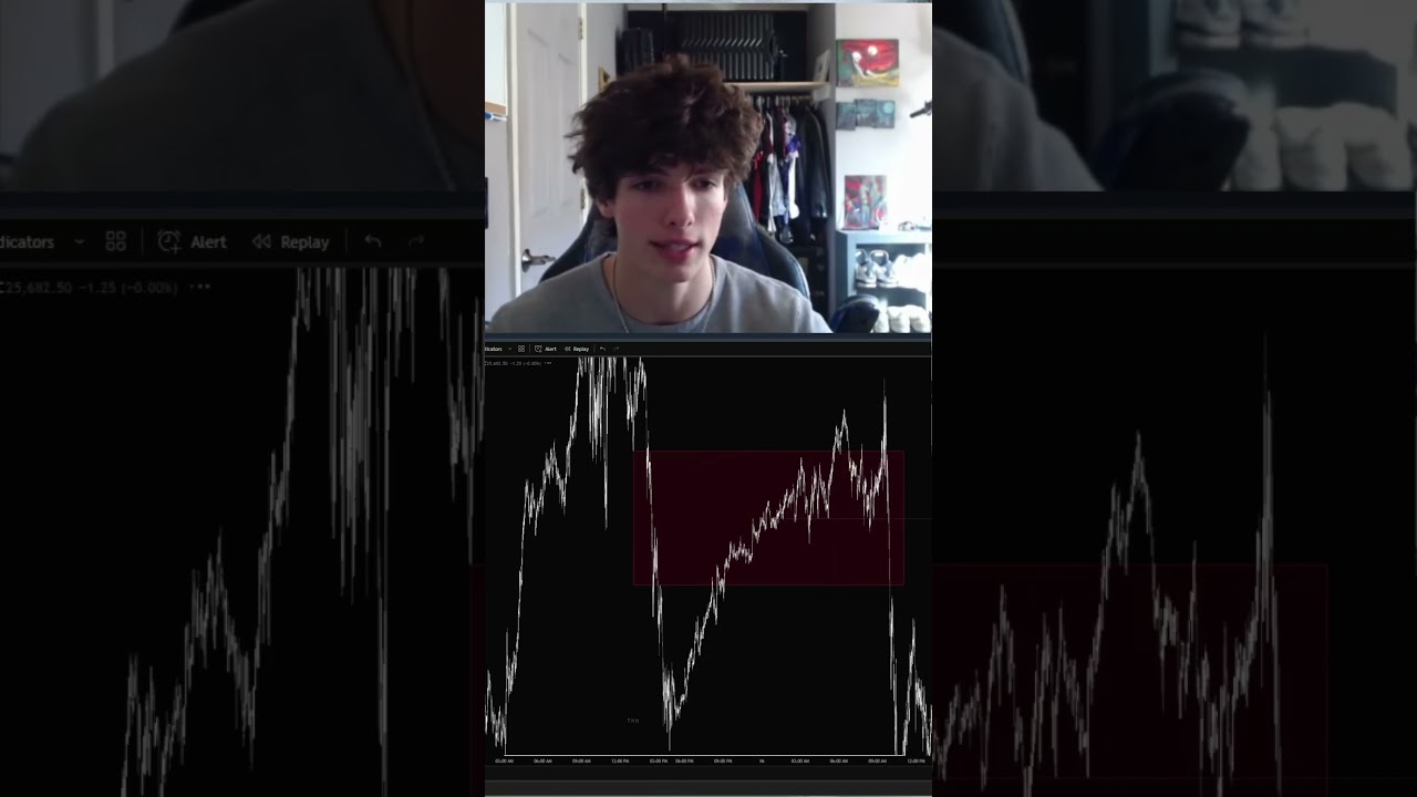 Trader Explains how displacement can be fake!  