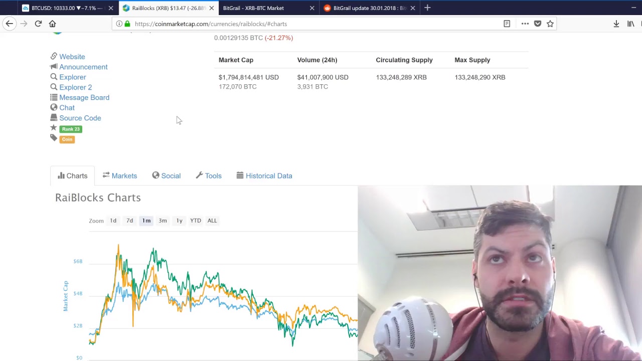 BitGrail's XRB MANIPULATION! Where to go from here.