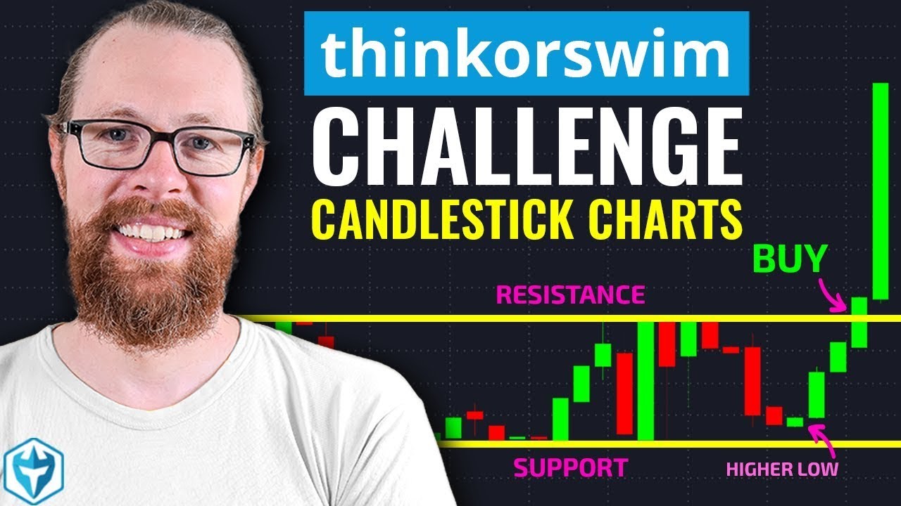 You're Probably Reading Candlestick Charts WRONG 💥 DAY 3 | Small Account Challenge