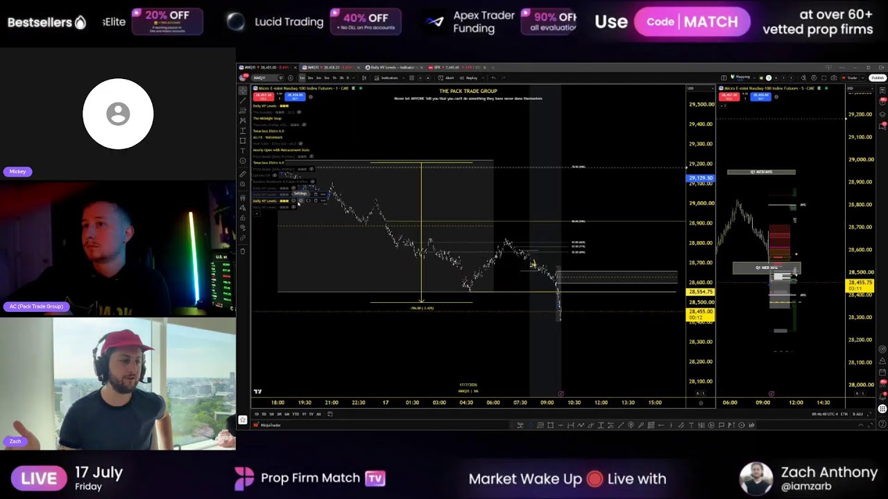 Live Futures Trading | London & New York Session | Prop Firm Match TV