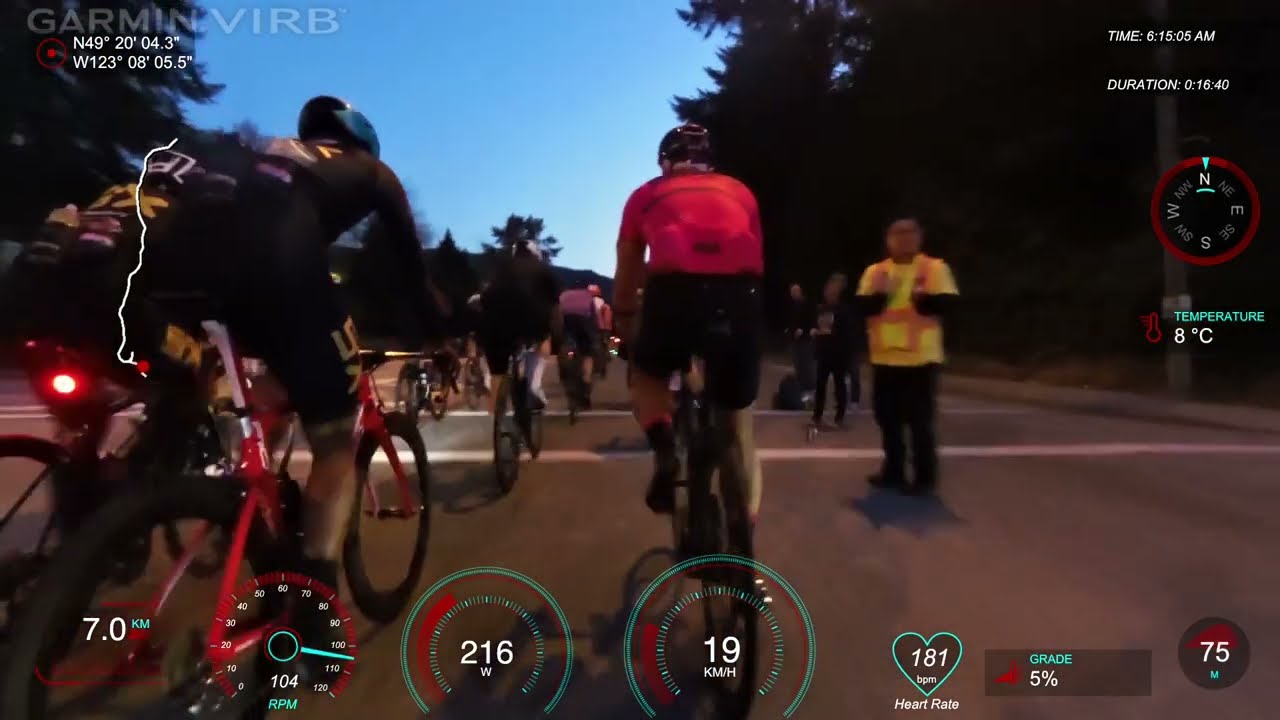 RBC Whistler Gran Fondo Forte 2023 - real time