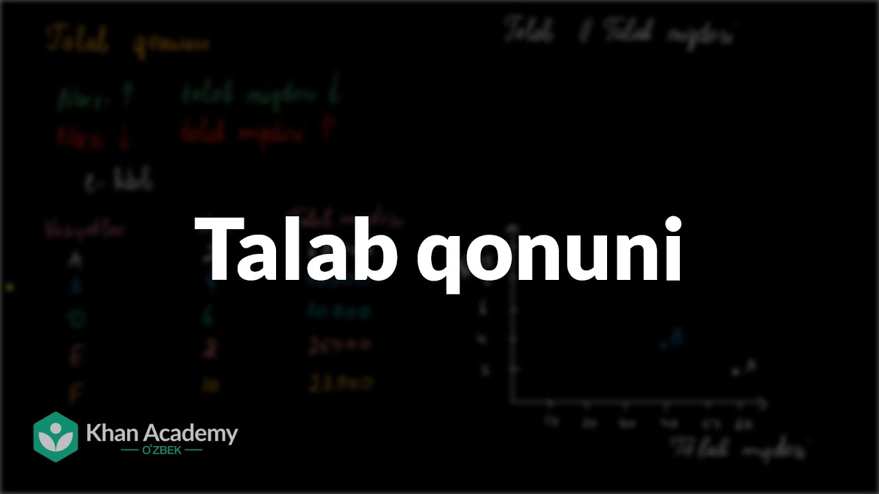 Talab qonuni | Taklif, talab va bozor muvozanati | Mikroiqtisodiyot