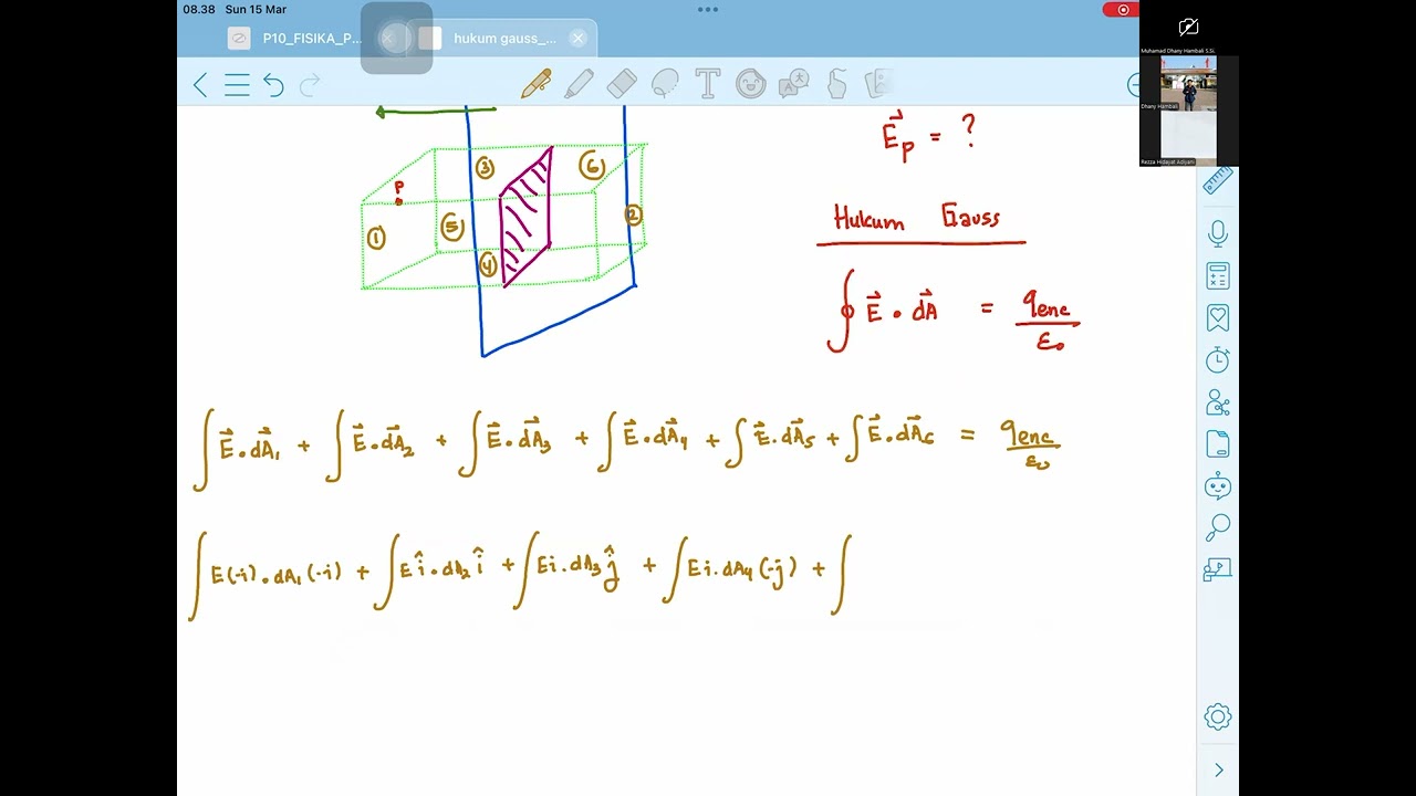Fisika Dasar_Hukum Gauss_Rezza
