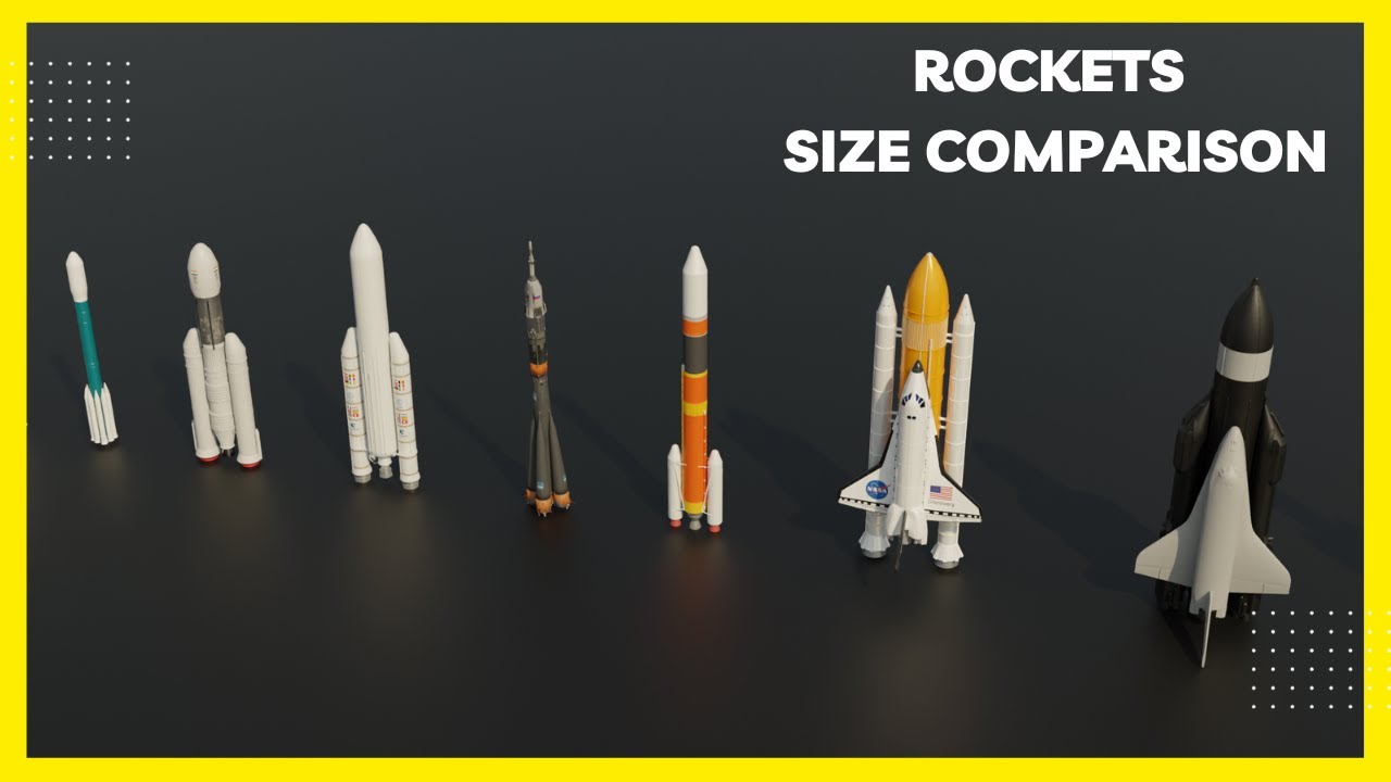 Rocket Size Comparison