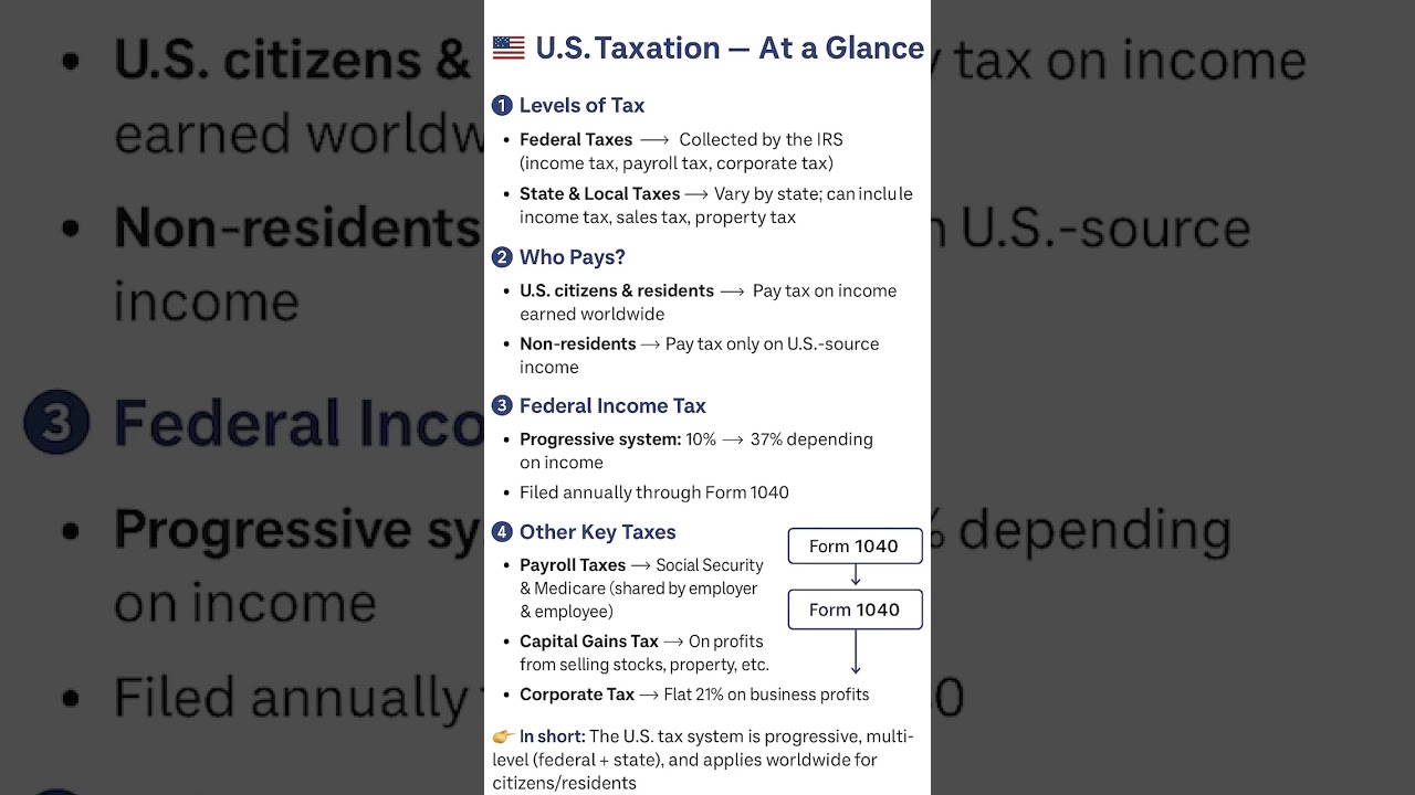 U.S. Taxation Explained  | Basic Overview of U.S. Taxes. #ustax