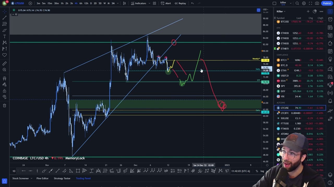 BTC, LTC, & FTM Analysis - Watch out for this week's volatility!