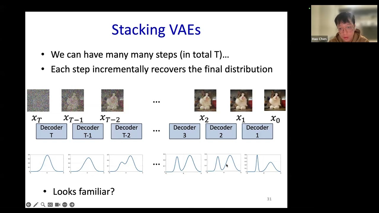 S2025 Lecture 23 - Diffusion