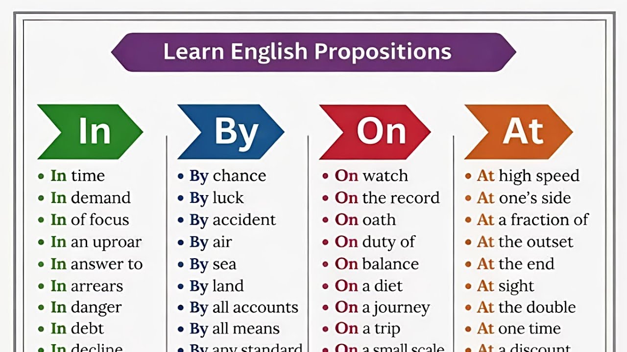 Master Prepositions Fast | Speak English Confidently|English vocabulary|preposition|competitive exam