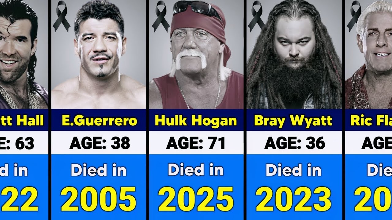 WWE Wrestlers Who Died Every Year (2000–2026)