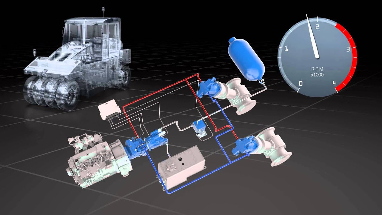 HFW - Hydraulic Fly Wheel from Rexroth - Application Example: Travel Hydraulics