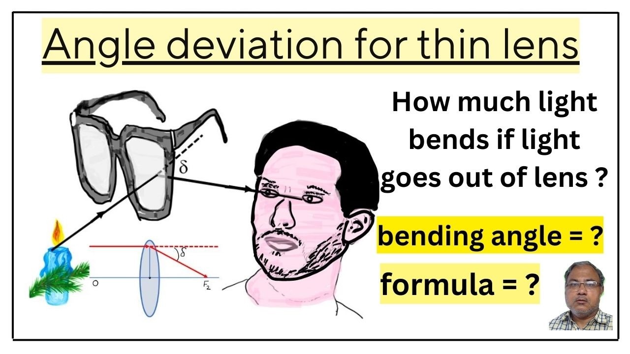 Angle of deviation thin lens object placed at a point principal axis| formula for angle of deviation
