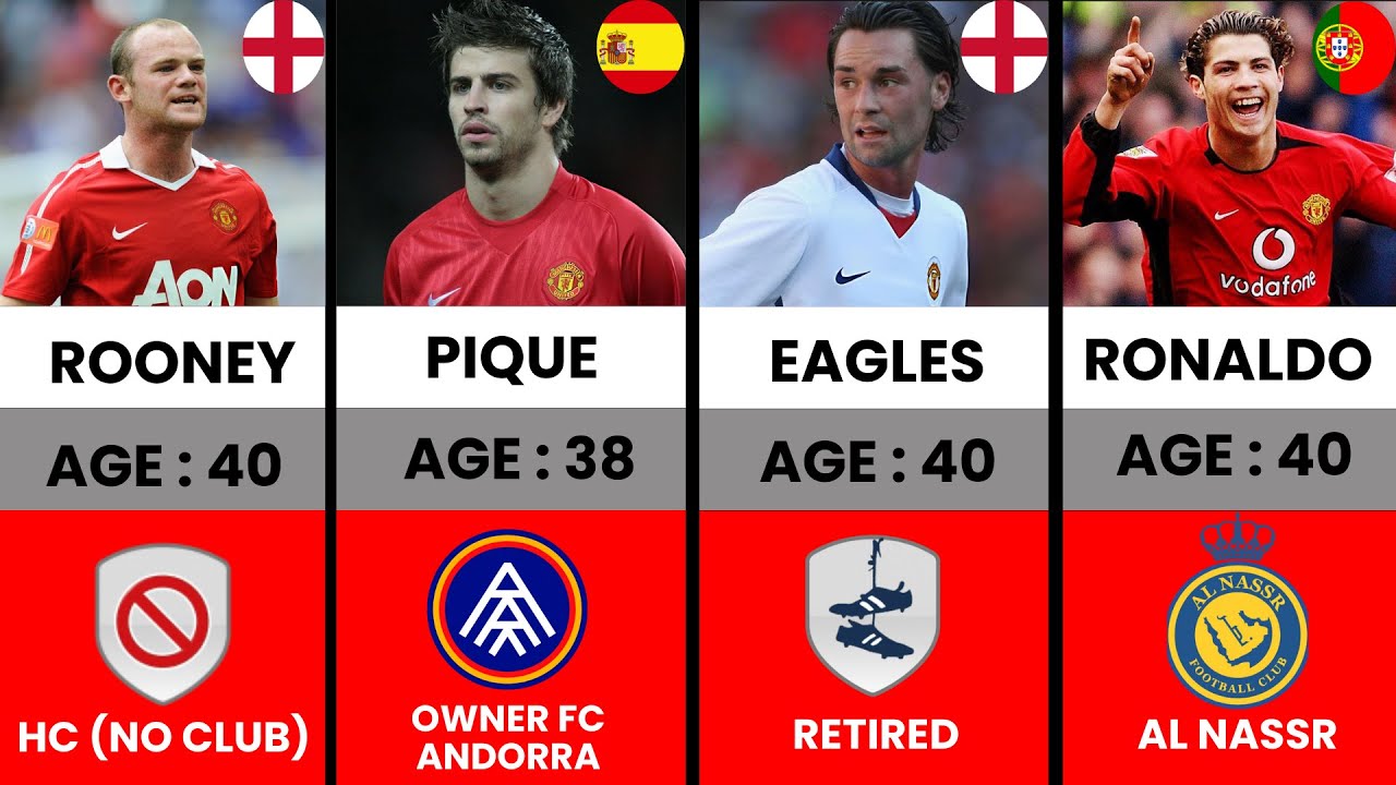Manchester United 2008 Champions League Winners – Where Are They Now in 2025 ?