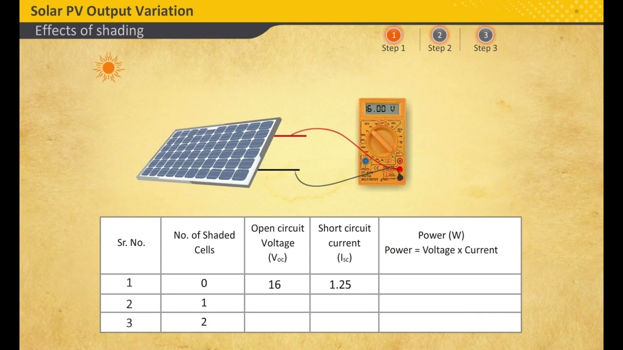 Aktivit&auml;t Auswirkung von Beschattung auf PV-Module Untertitel