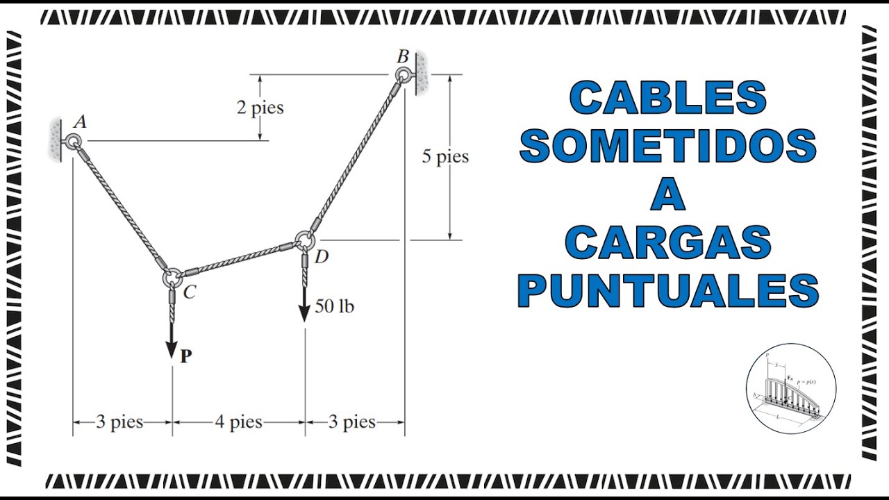 Cables Sometidos a Cargas Puntuales / Estática Hibbeler  7.89 Cáp 7.