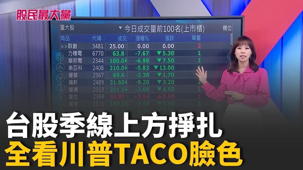 台股季線上方掙扎 破與不破全看川普TACO臉色!? 全球通訊展登場 低軌衛星撐盤可搶進!?【股民最大黨-盤面焦點股】｜主播 張懷慈｜＃股民最大黨 20260324｜三立iNEWS
