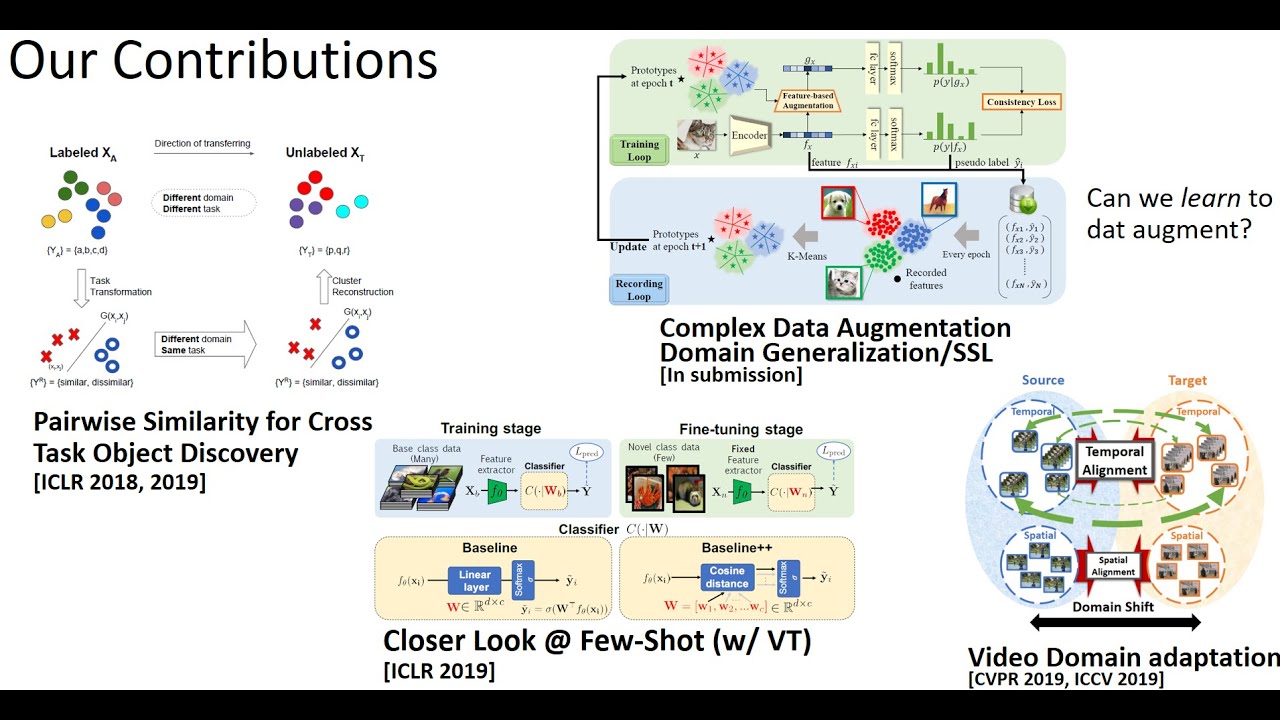 Improving Label Efficiency Through Complex Data Augmentation, and Beyond