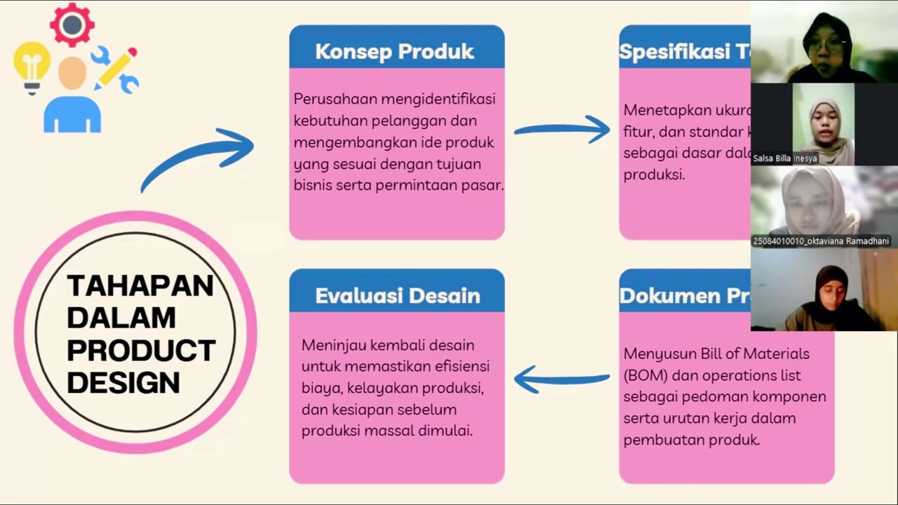 Chapter 16 : The Production Cycle