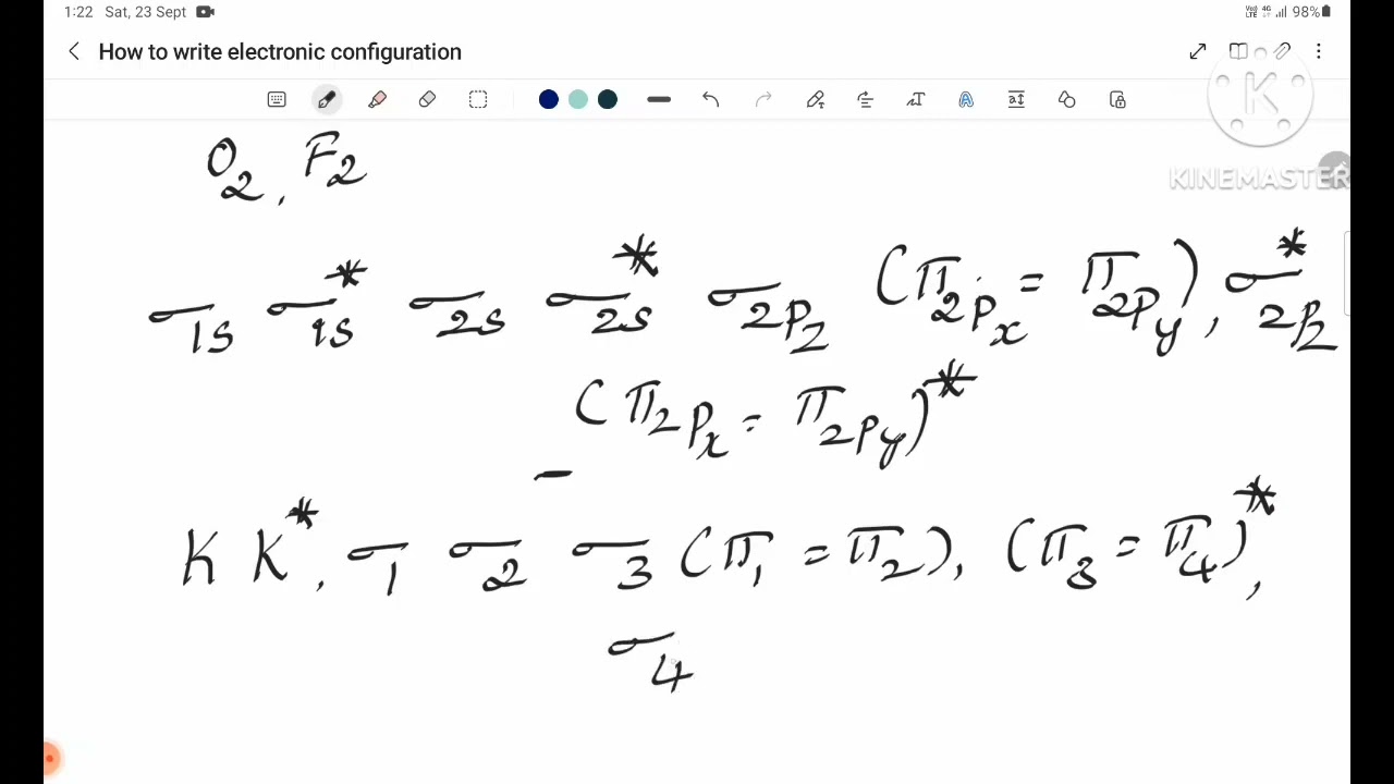 Electronic Configuration of molecules,bond order, bond length and dissociation energy ,.