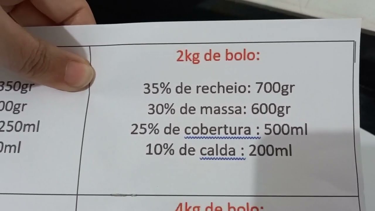 CALCULAR O PESO DO BOLO NA PROPORÇÃO MASSA RECHEIO E COBERTURA