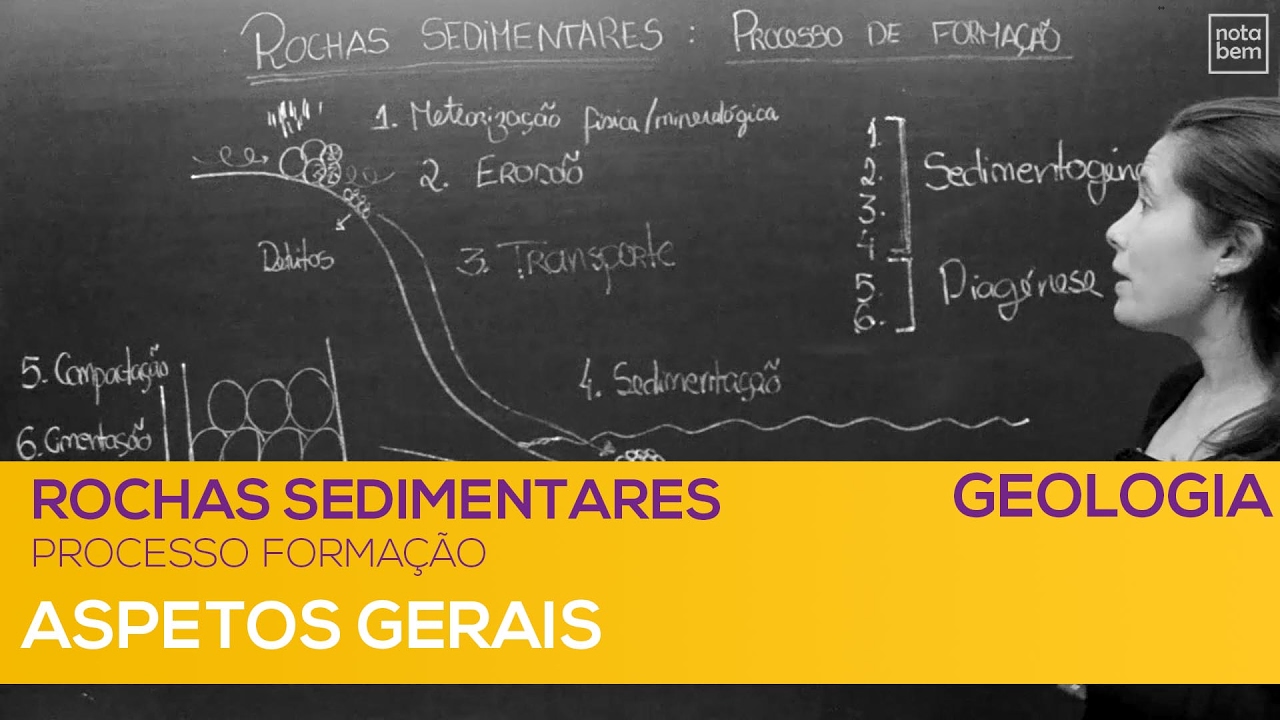 Processo de formação das Rochas Sedimentares - Aspetos gerais