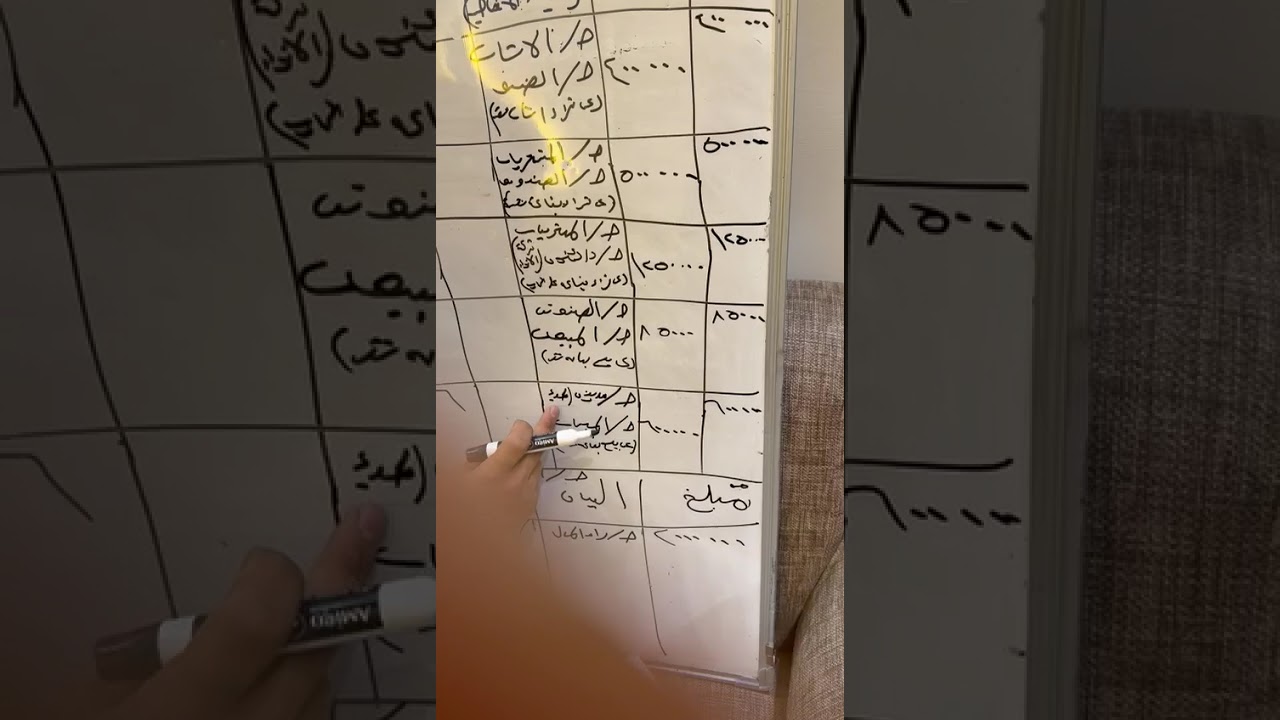 مووضع الترحيل والترصيد ودفتر اليوميه بشكل مختصر 
