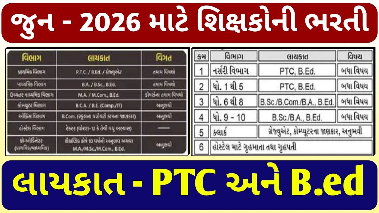 જુન 2026 માટે શિક્ષકોની ભરતી જાહેર || માત્ર PTC અને B.ed આધારિત ભરતી જાહેર 
