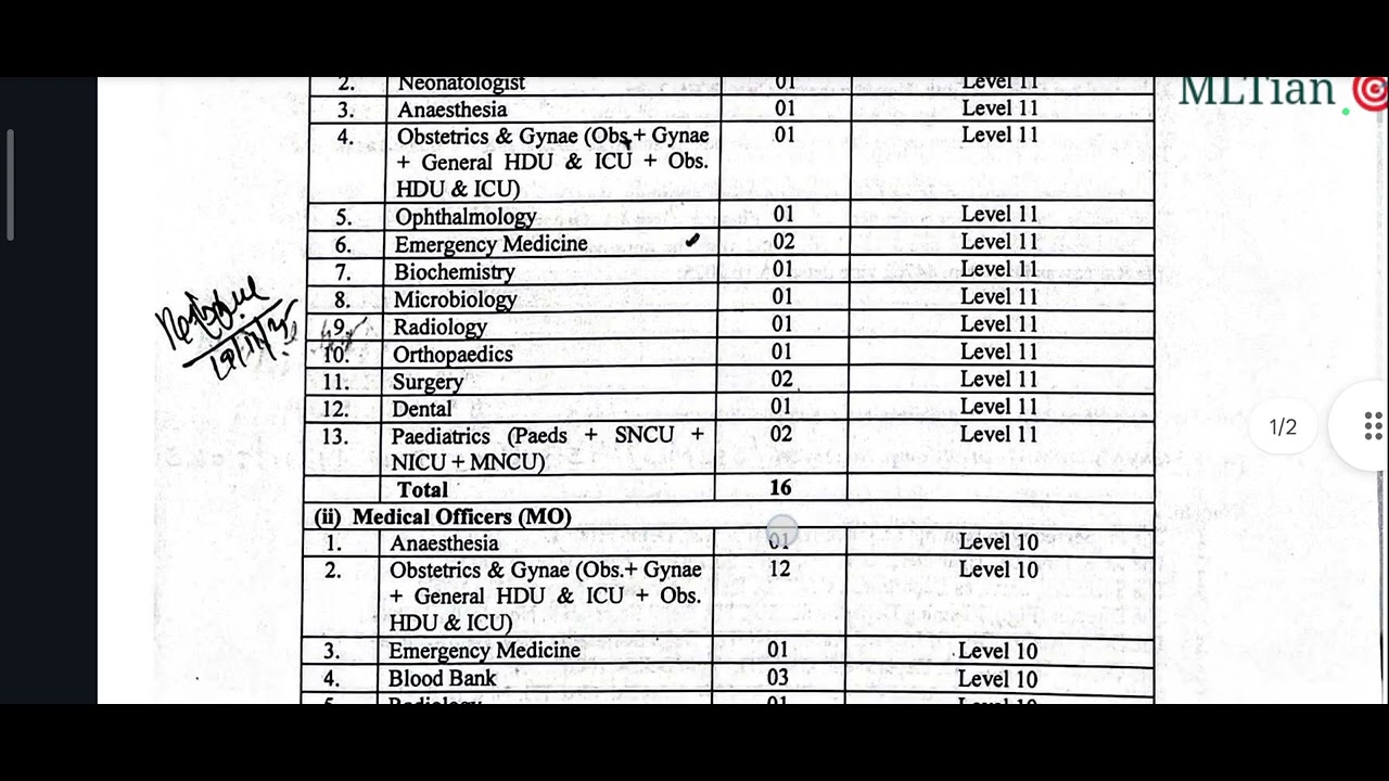 Paramedical vacancy 2026 Physiotherapist,Ophthalmic Assistant,Radiology Technician,Lab Technician 