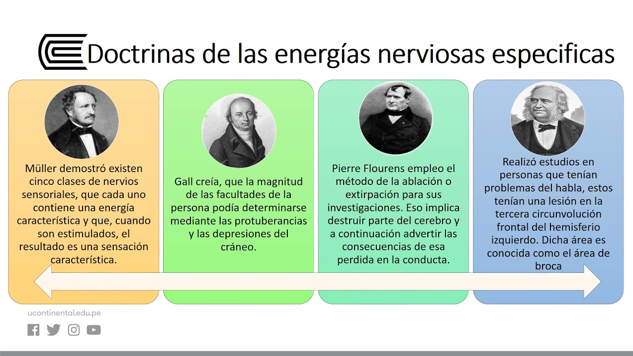 El nacimiento de la psicofísica