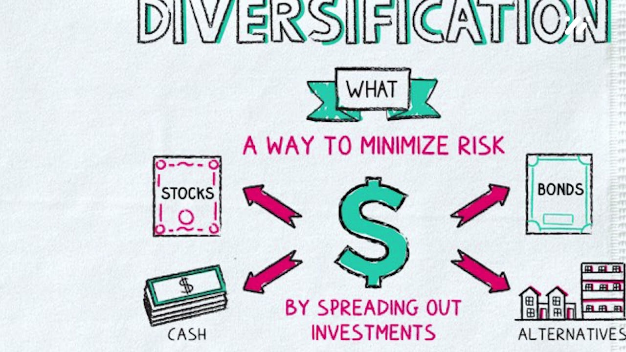 Idiosyncratic Risk: Definition, Types, Examples, Ways To Minimize
