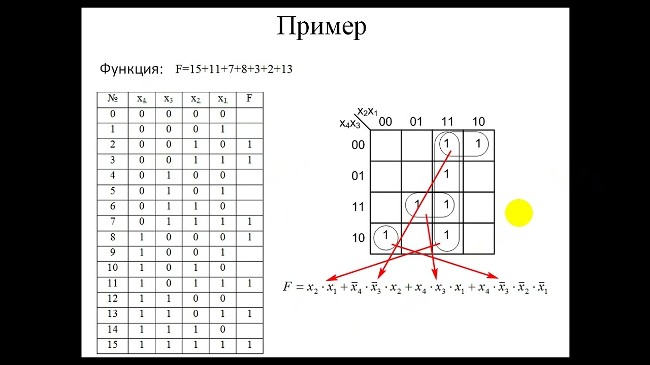 Минимизация логических функций.  Карты Карно.