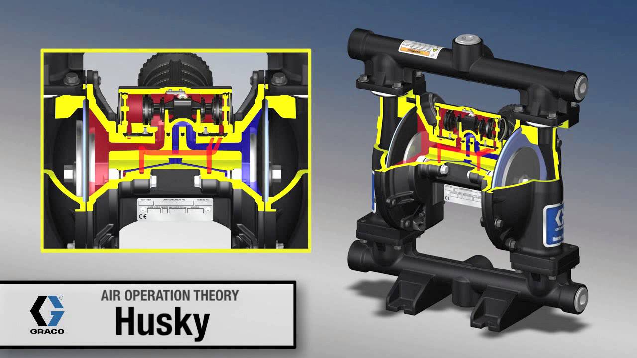 Graco Husky Air Operation Theory