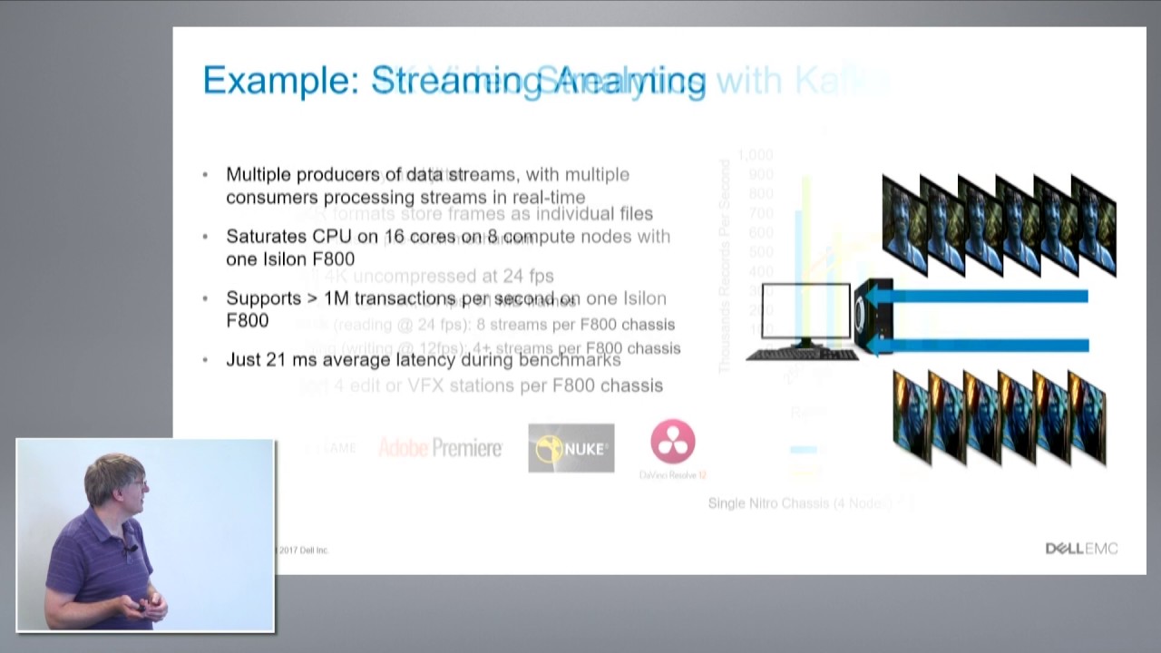 Dell EMC Isilon F800 Performance with Anton Rang