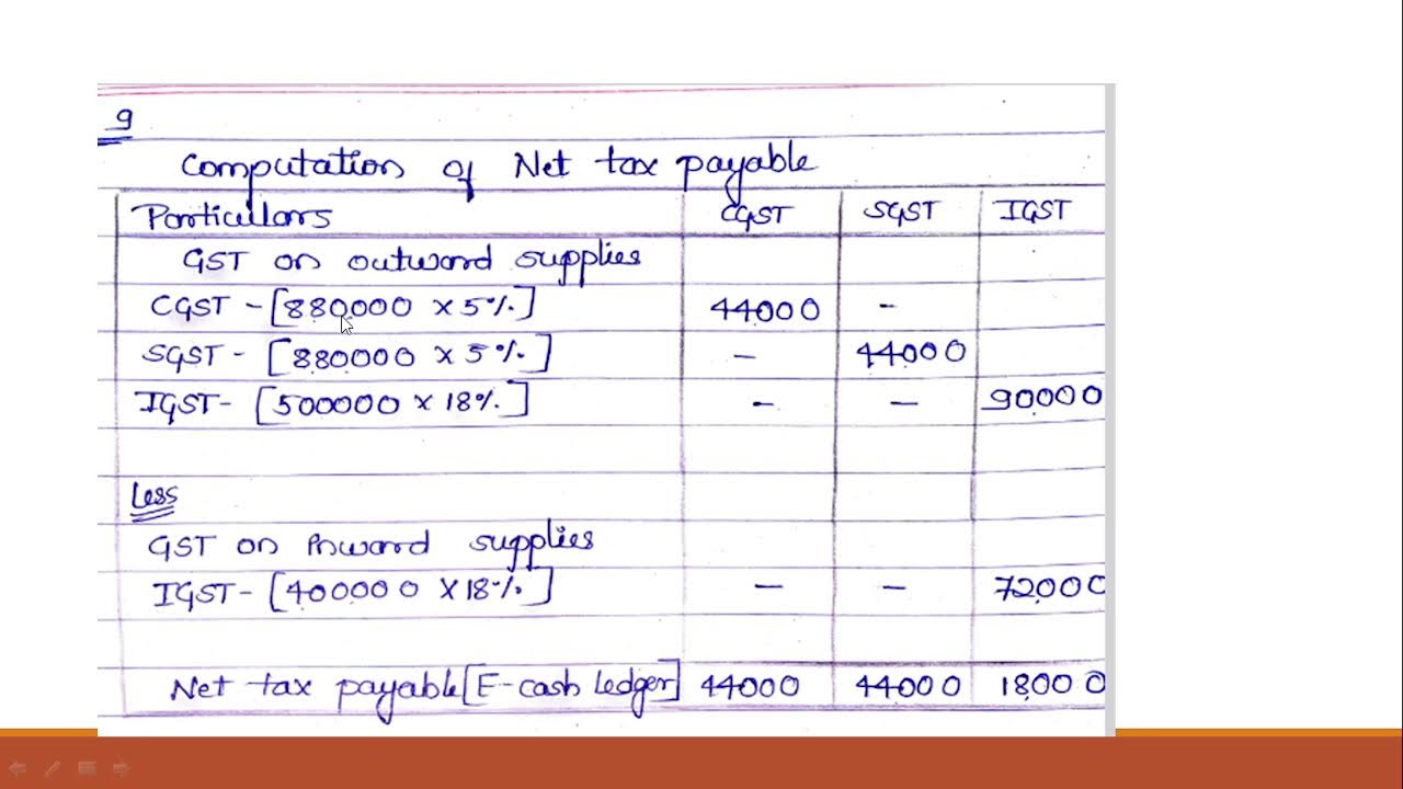 2022 Sept QP Fully solved GST II paper for BCOM V Sem