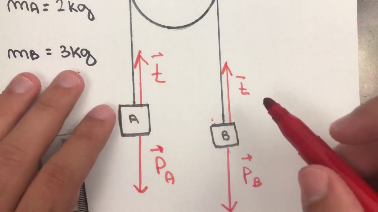 Associação de blocos (Máquina de Atwood) - Física para concurso